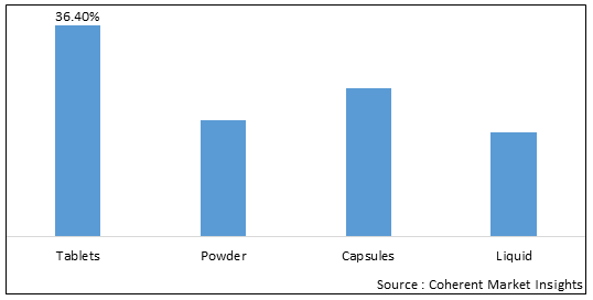 AUSTRALIA & NEW ZEALAND HERBAL SUPPLEMENTS MARKET